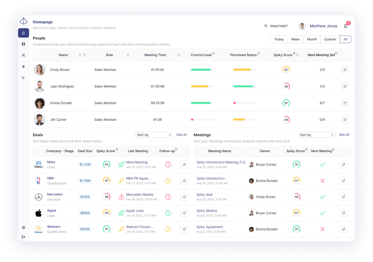 AI-powered dashboard for VC strategy optimization to streamline VC sourcing, research, and portfolio.