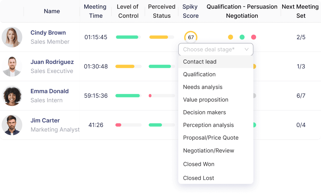 Dashboard displaying individuals, empowering deal advancement. Utilize deal stage tags for insights and successful progression.