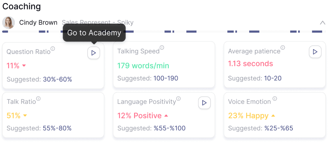 Screenshot of a Spiky dashboard displaying key metrics and data insights for informed decision-making.