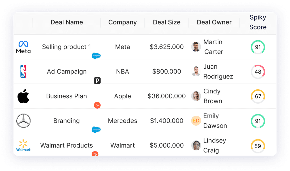 Dashboard displaying top products and services. Boost lead gen with data-driven insights, outperform rivals, and achieve success.