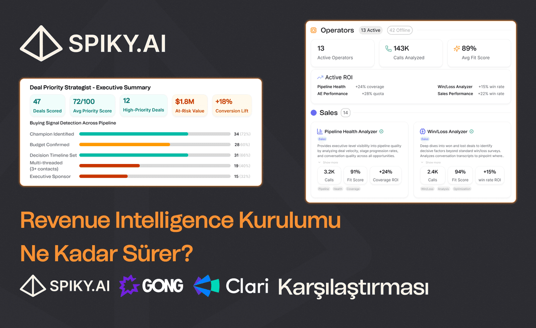 Gong, Clari ve Spiky’nin kurulum süresi ve rollout hızını karşılaştıran tablo.