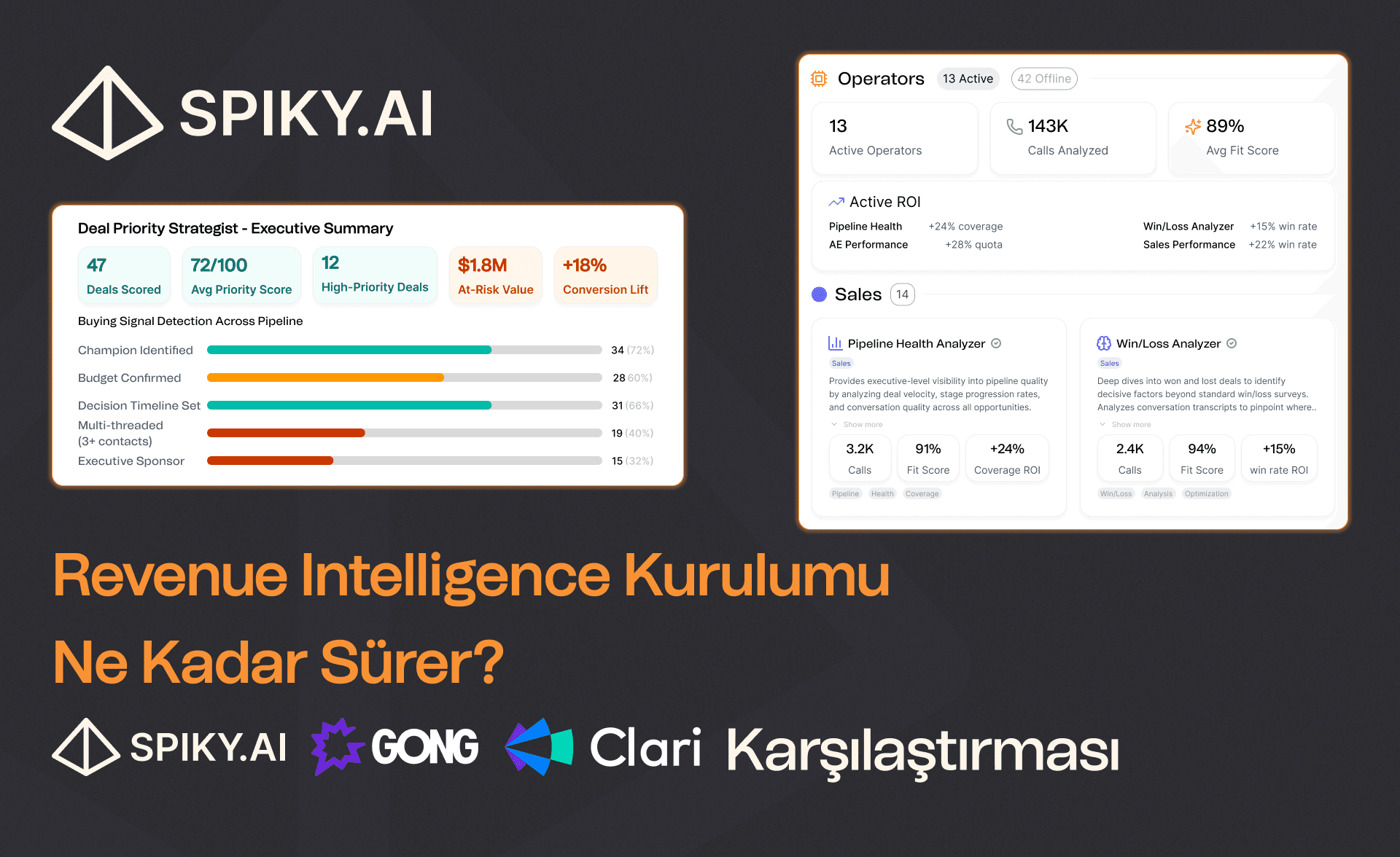 Gong, Clari ve Spiky’nin kurulum süresi ve rollout hızını karşılaştıran tablo.