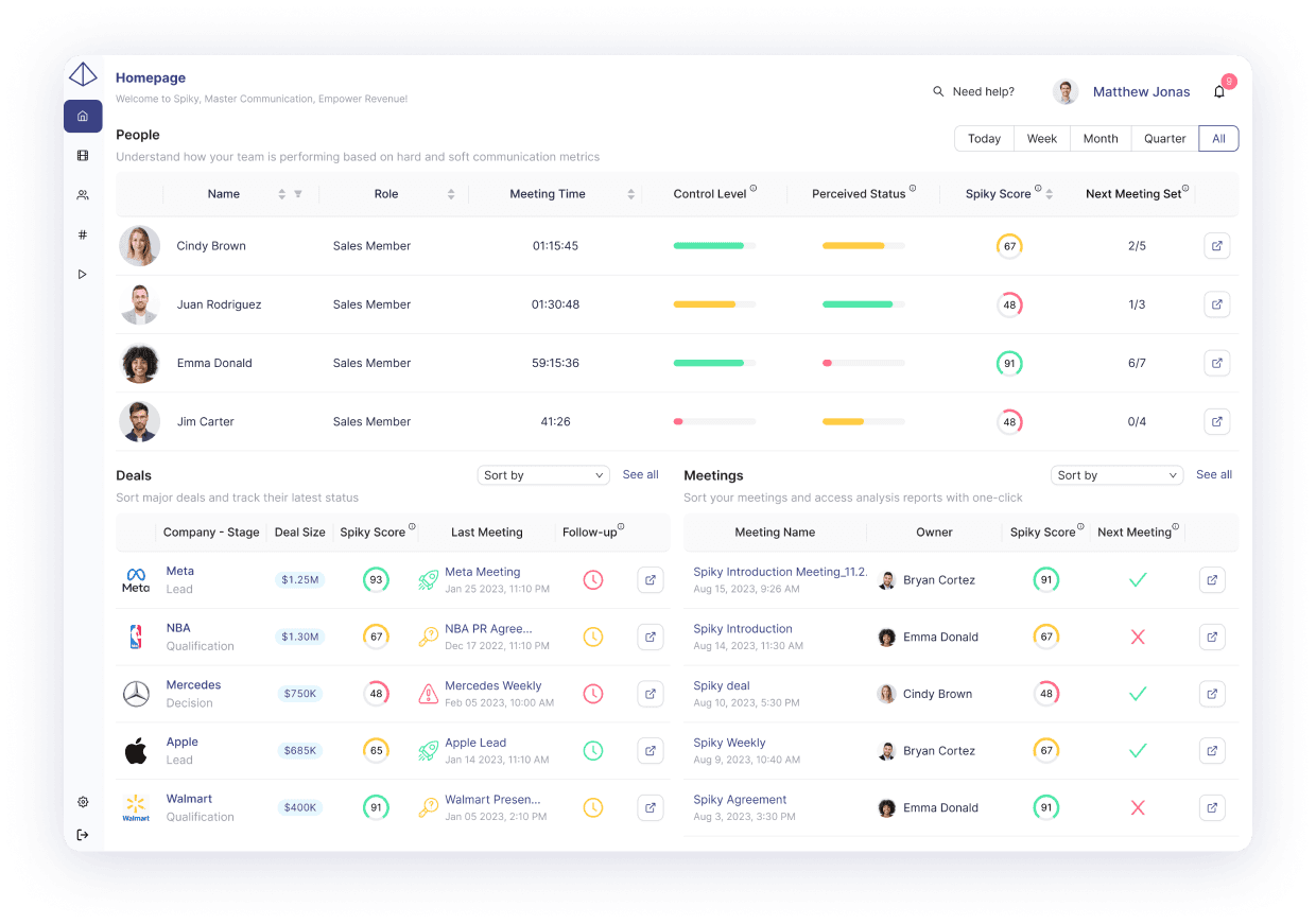 Streamline workflow with a comprehensive Spiky dashboard. Assess individual profiles from different angles. Maximize daily efficiency.