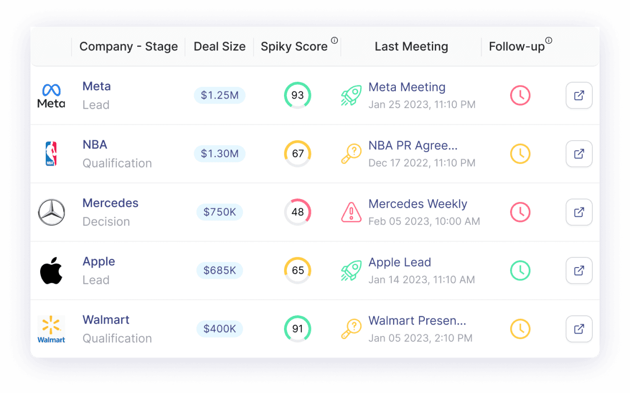 A Spiky dashboard empowering users with efficient deal tracking, automated CRM filling, and detailed analysis to elevate overall performance.