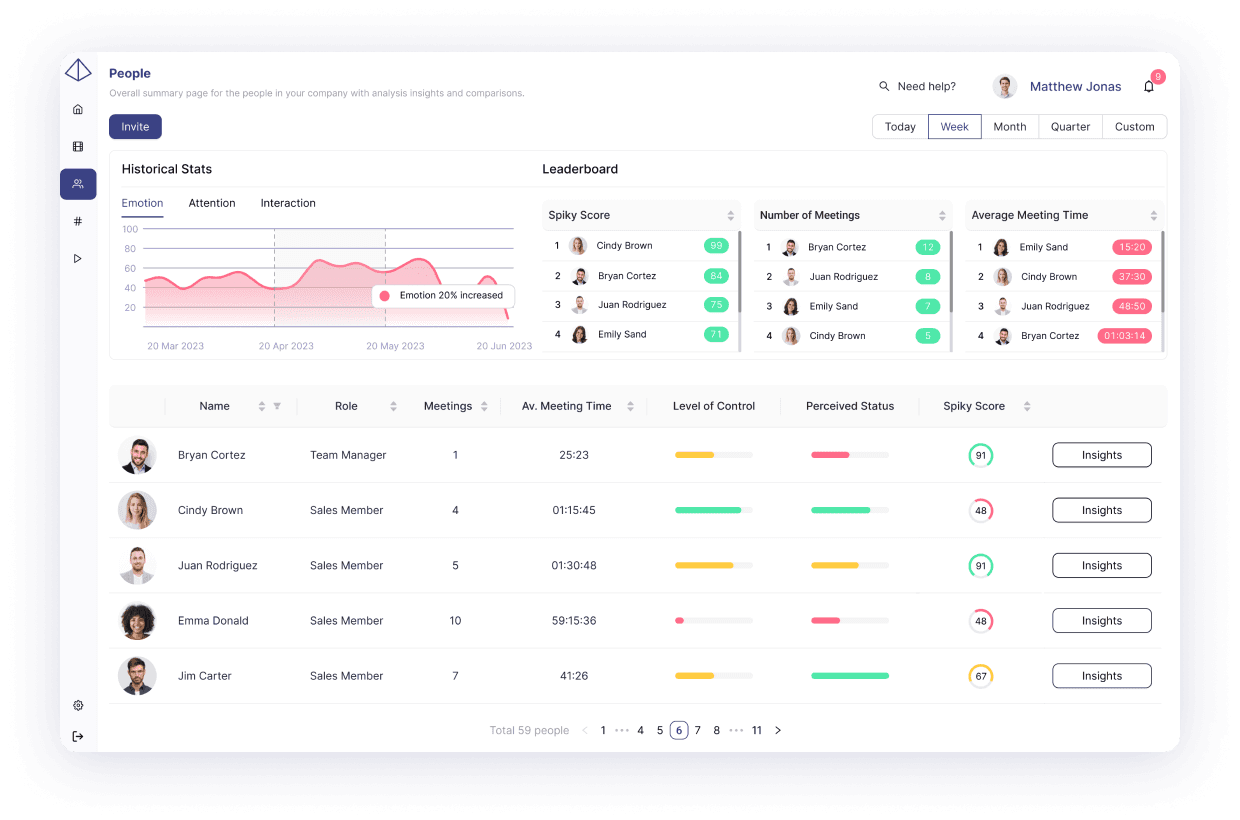 A visually appealing dashboard displaying comprehensive data insights for precise decision-making in investment strategies.
