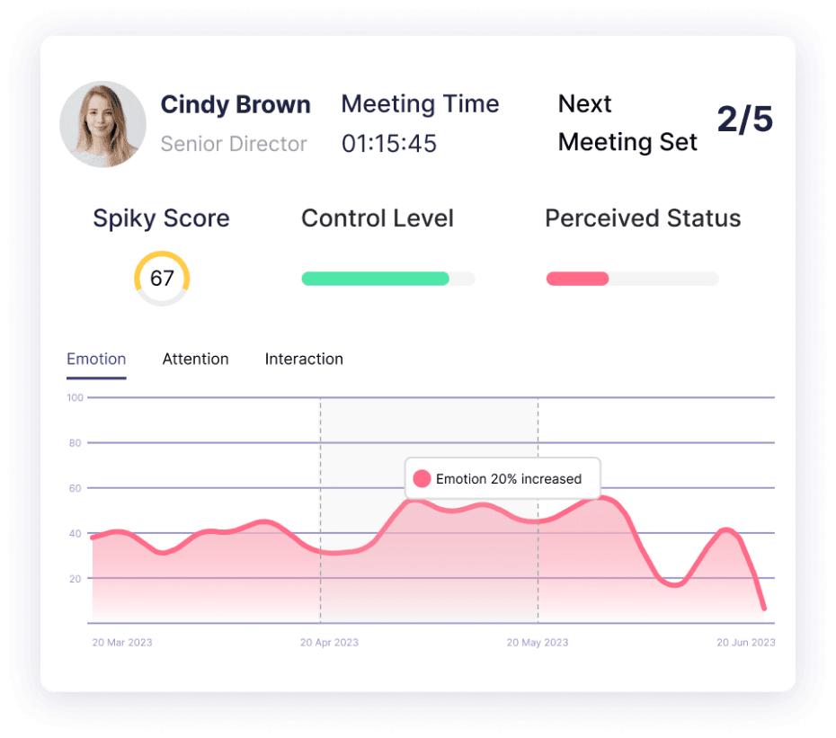 Dashboard displaying meeting time; precise participant analysis with Spiky Scribe's calendar integration ensures accurate data gathering.