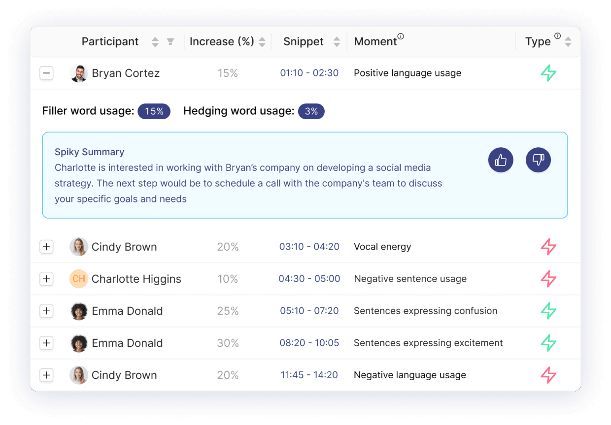 Snapshot of dashboard showcasing various user types, enabling comprehensive analysis and fueling growth.