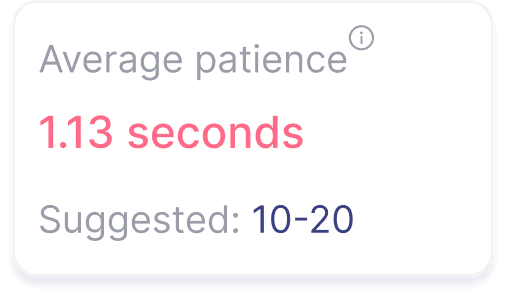 Average Patience